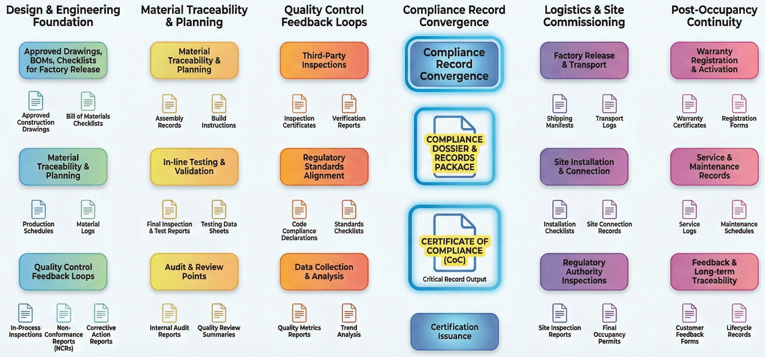 CSA A277 documentation interface in PreFabControl